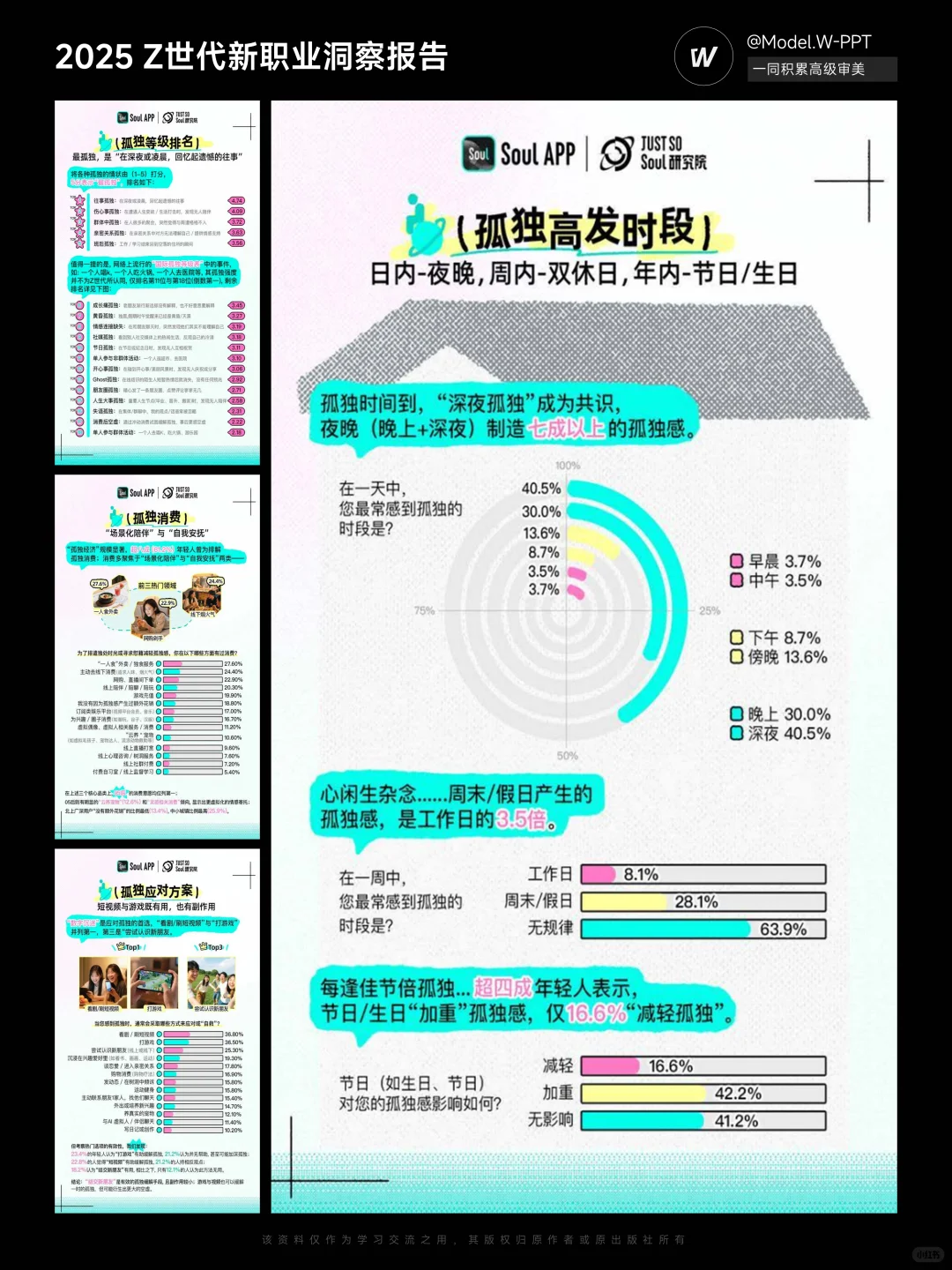 2025年Z世代孤独指数报告-30