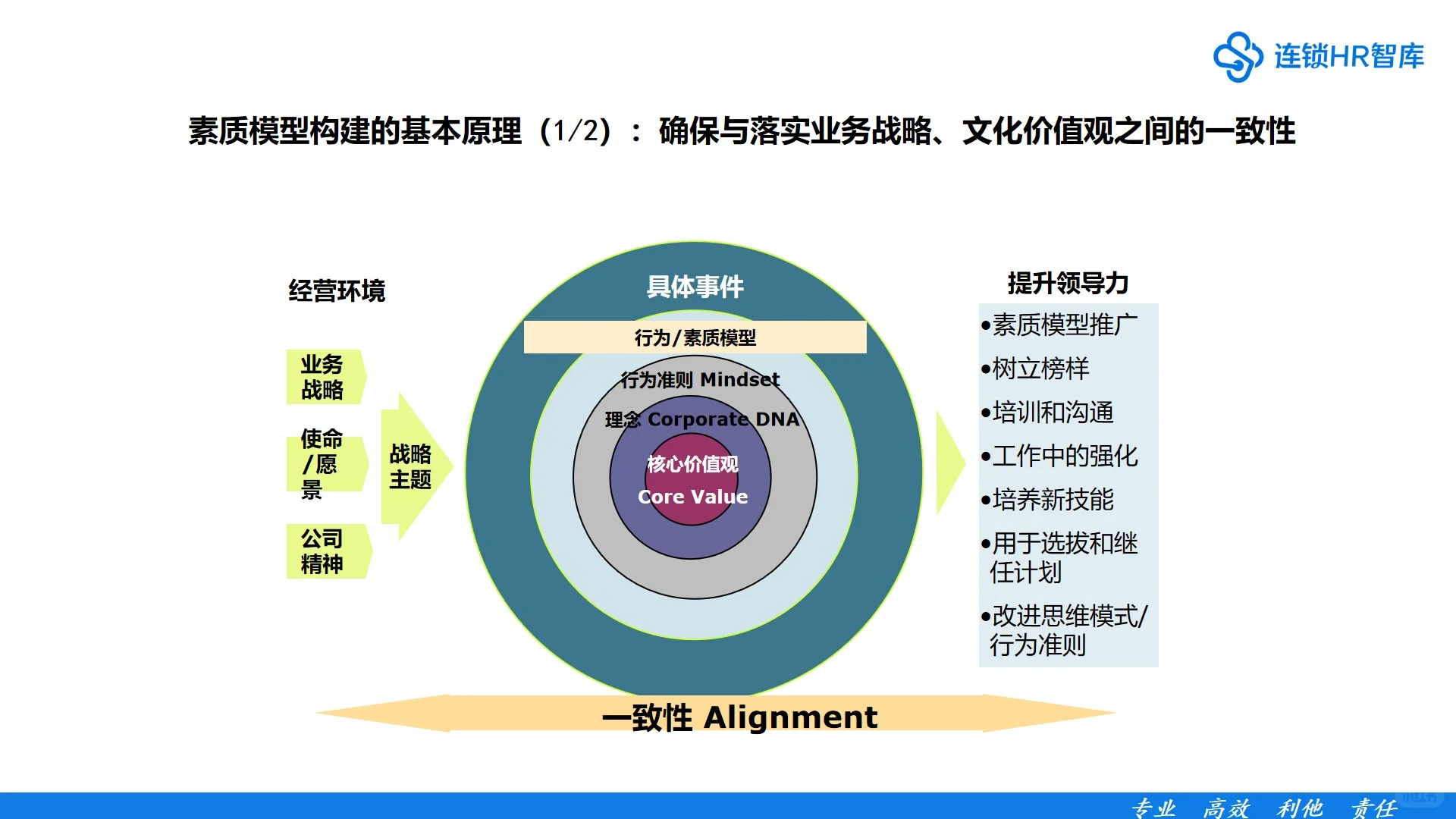 领导力素质模型构建，用这个方案就够了！