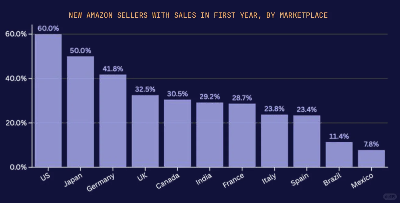 权威首发！《2026亚马逊全球市场趋势报告》