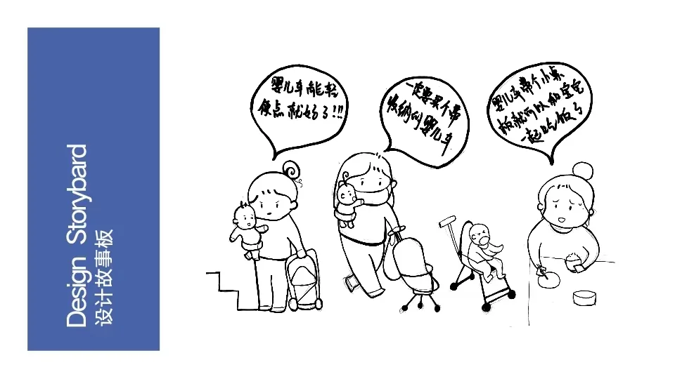 儿童车调研报告分析