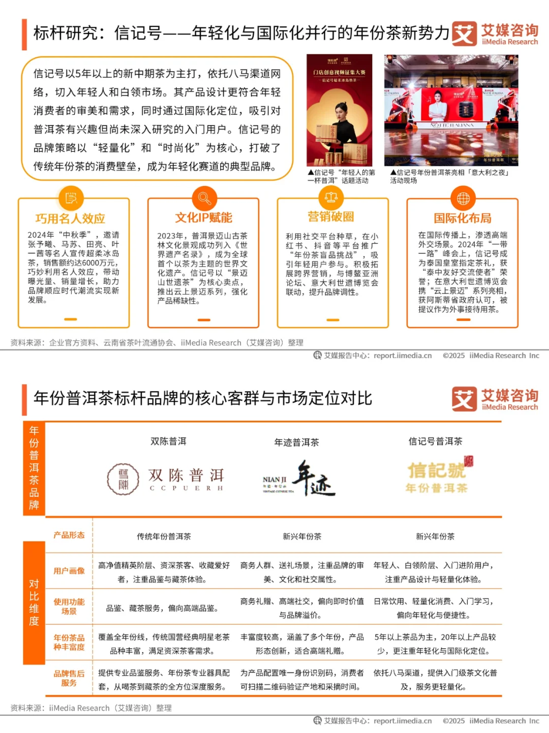 2025 最新行业报告?5️⃣大消费趋势