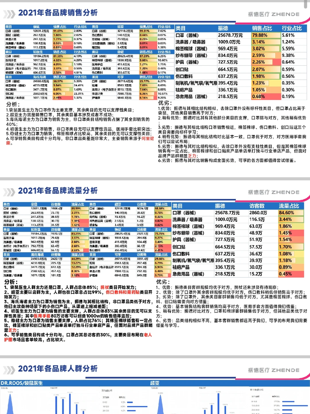 2025 年电商总监的年度总结复盘与规划模板