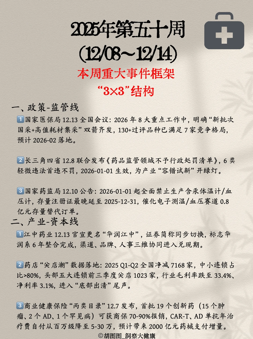 医药行业每周热点?:2025 Week50