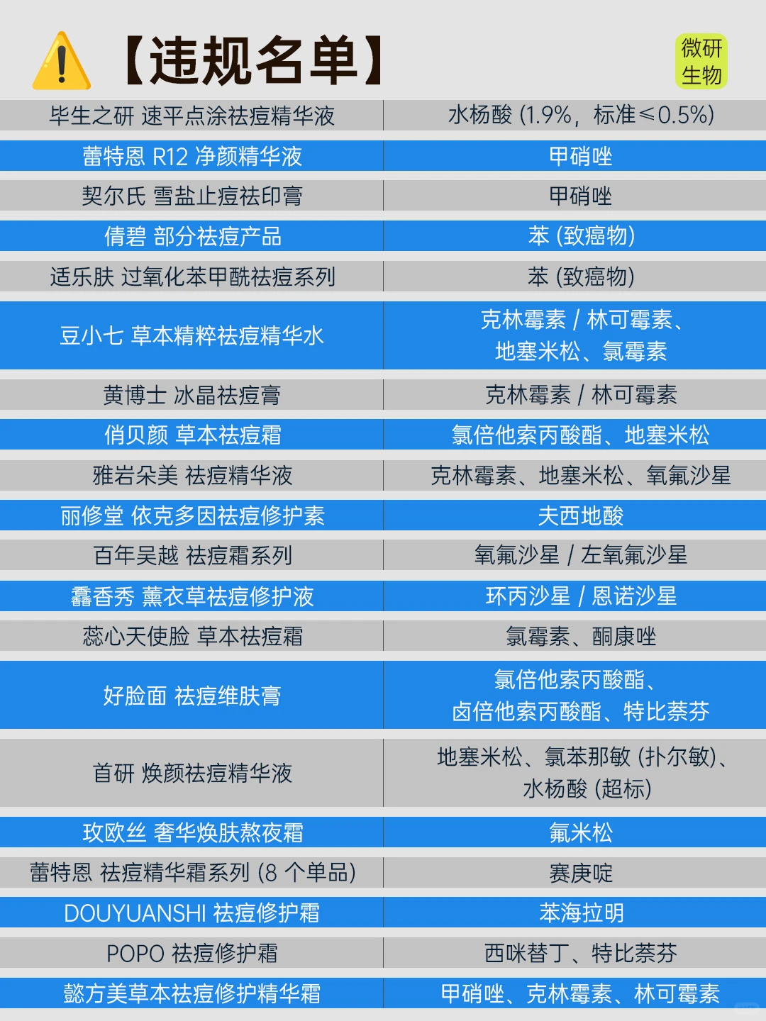 祛痘行业黑幕｜伪祛痘机构大起底