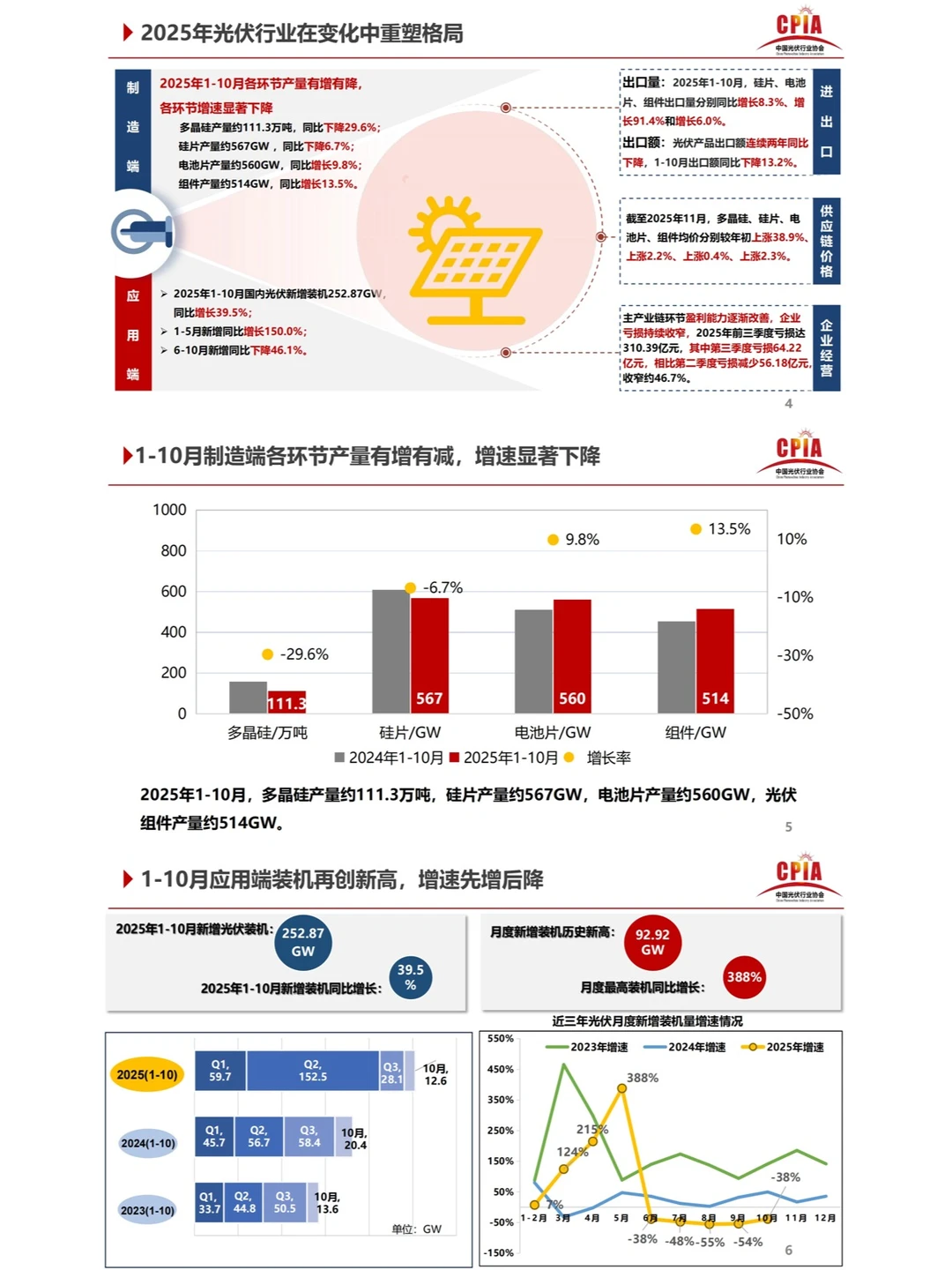 2025光伏行业格局重塑与高质量发展蓝皮书