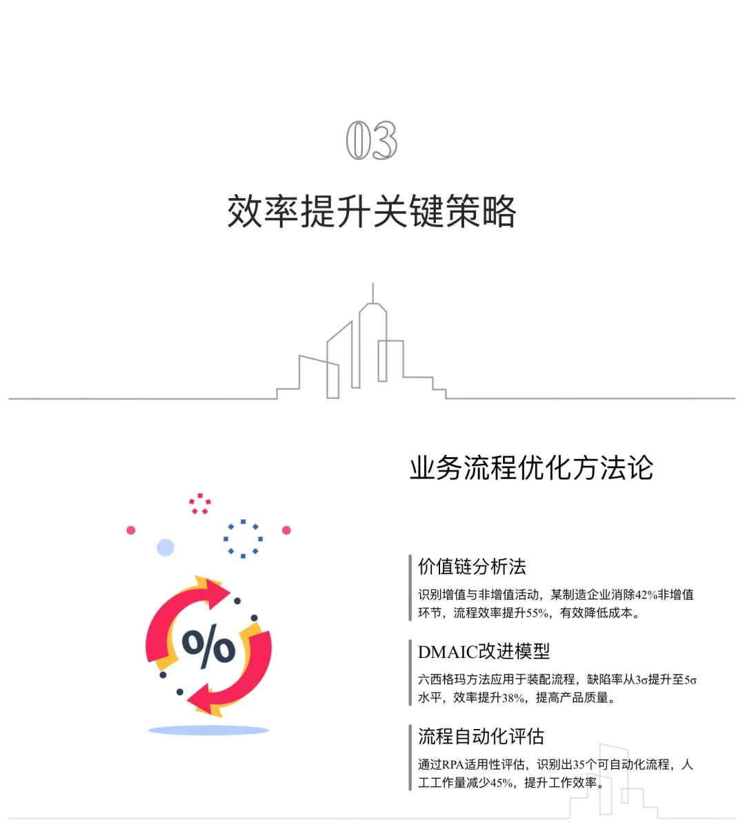 降本增效方法与实施策略（共43页）