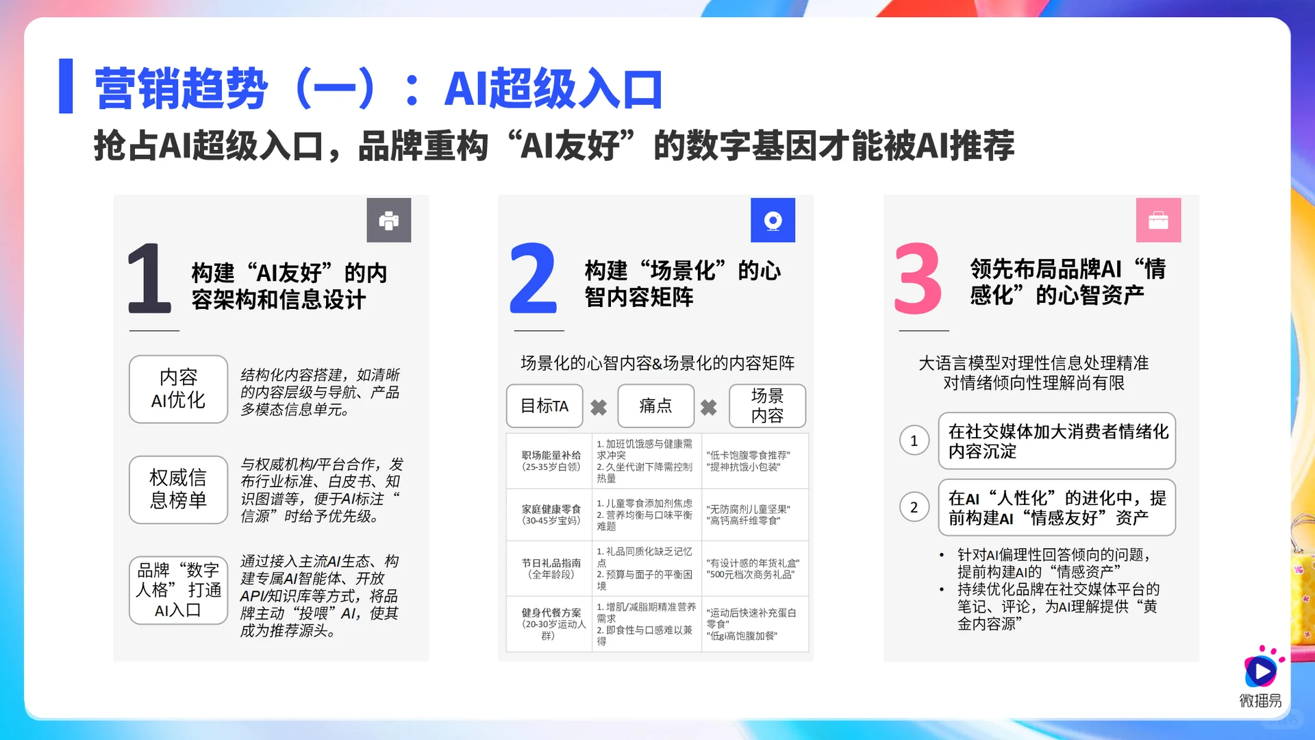 2025 社媒与 KOL 营销趋势大解读