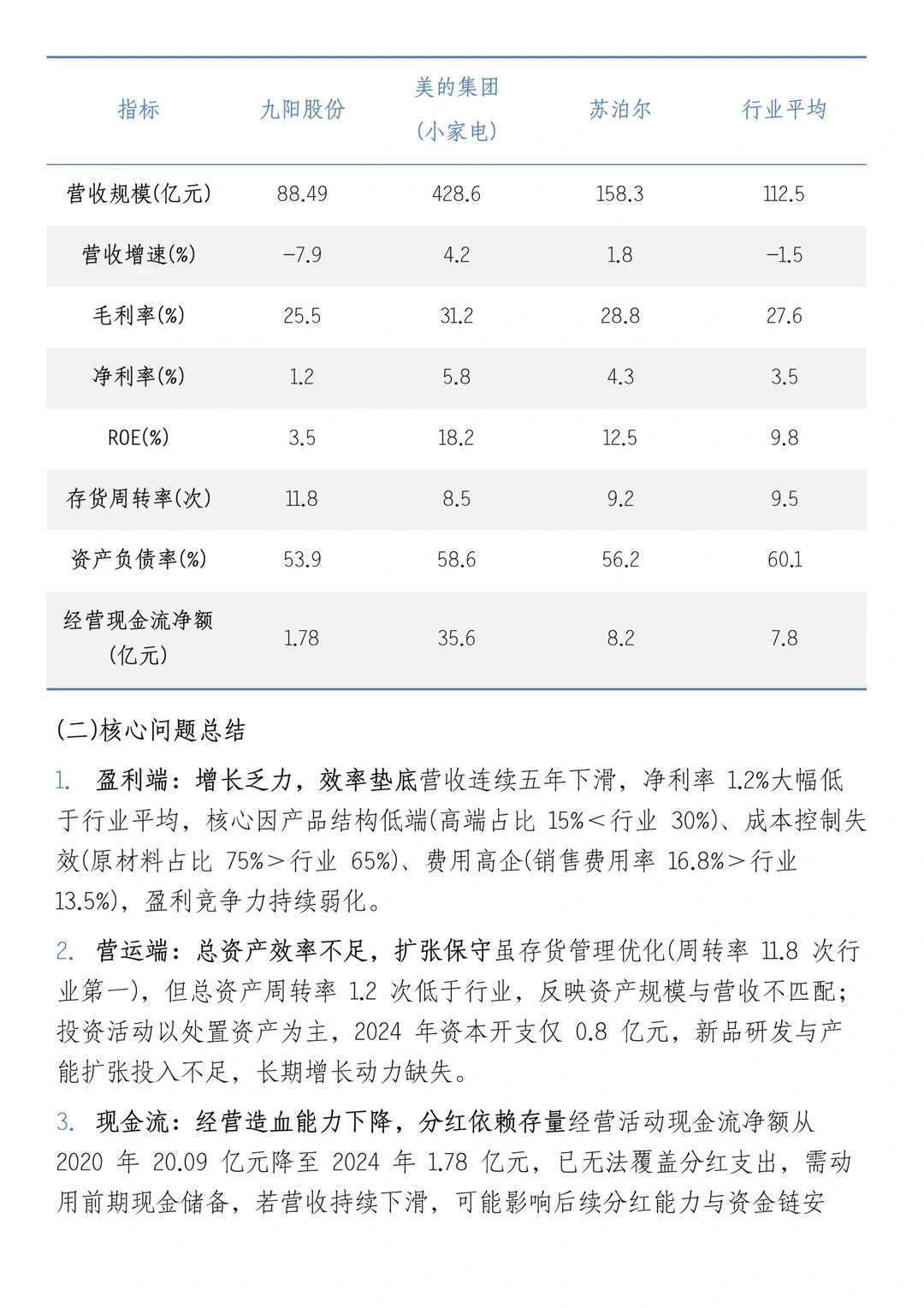财务报表分析--以九阳股份为例