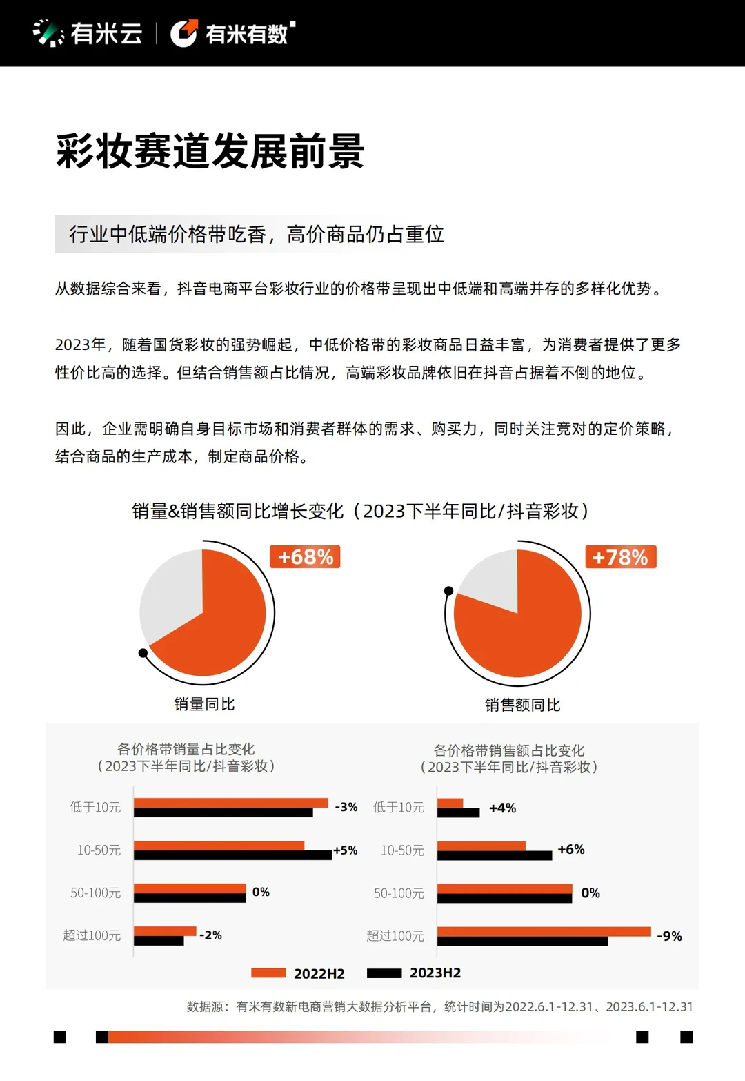 兴趣电商突围：2024年抖音电商营销趋势报告