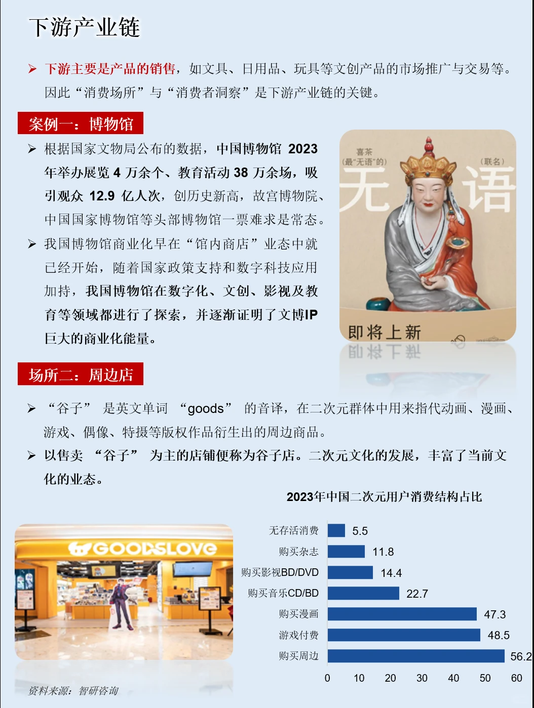 一天吃透一条产业链：NO.85 文创