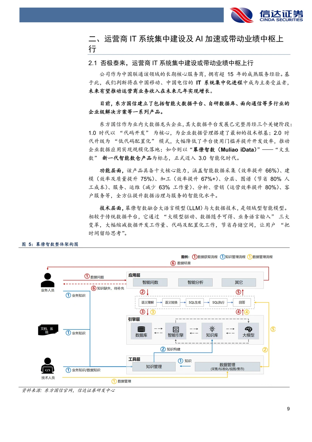 东方国信-并购C端算力龙头研究报告