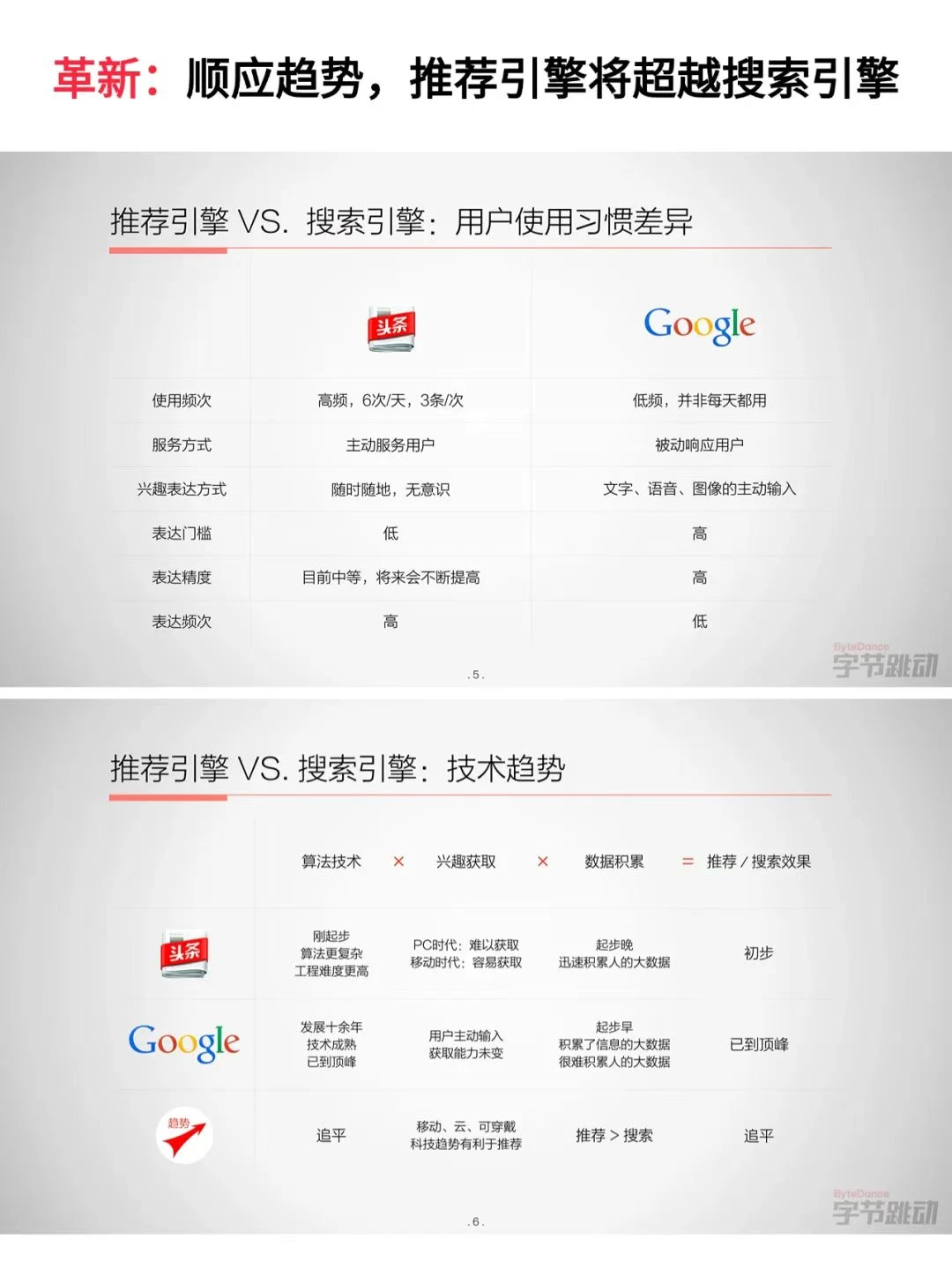 字节早期融资PPT,张一鸣实在太牛了❗️