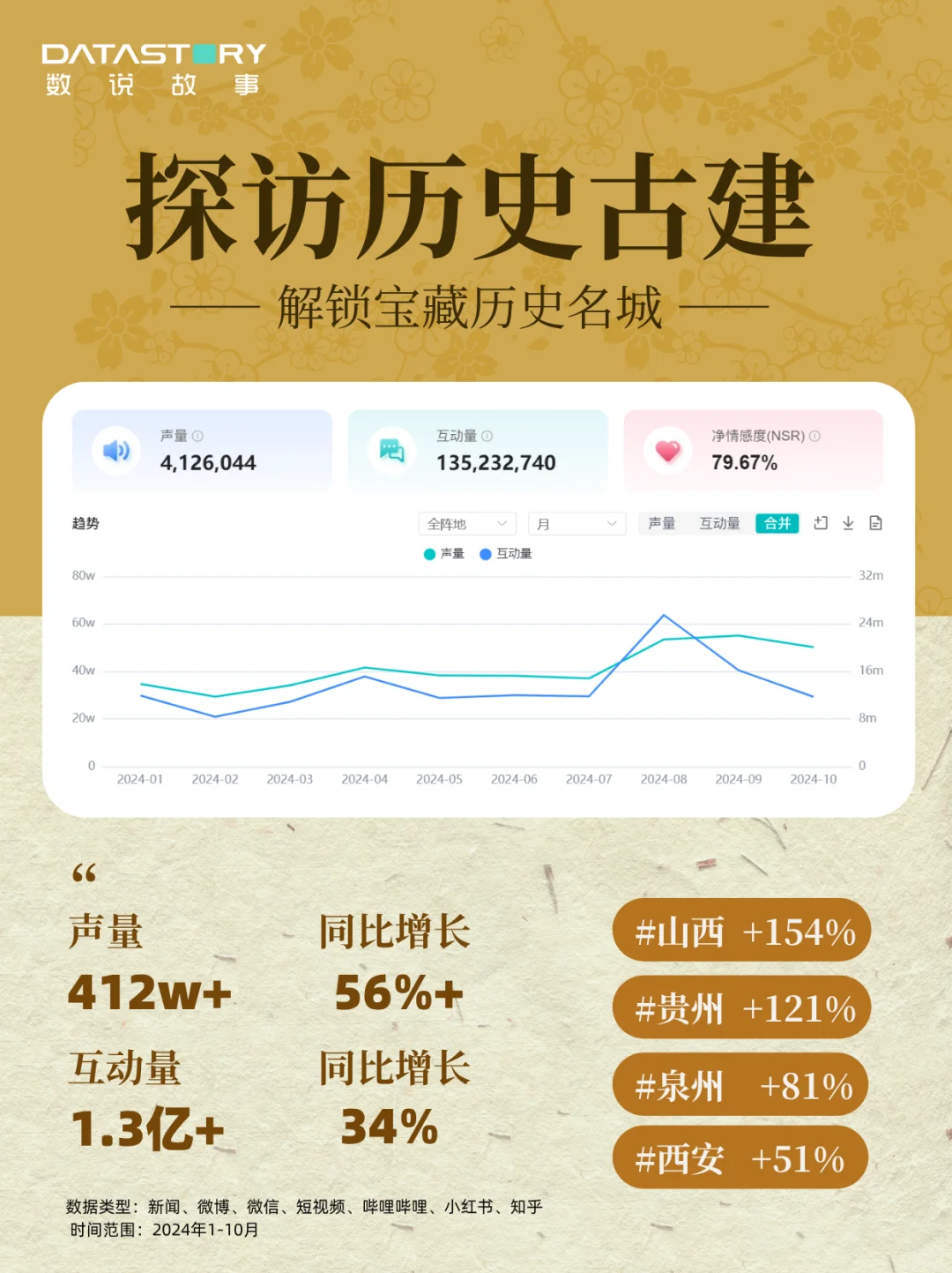 数说故事大数据洞察 | 4大顶流国潮趋势