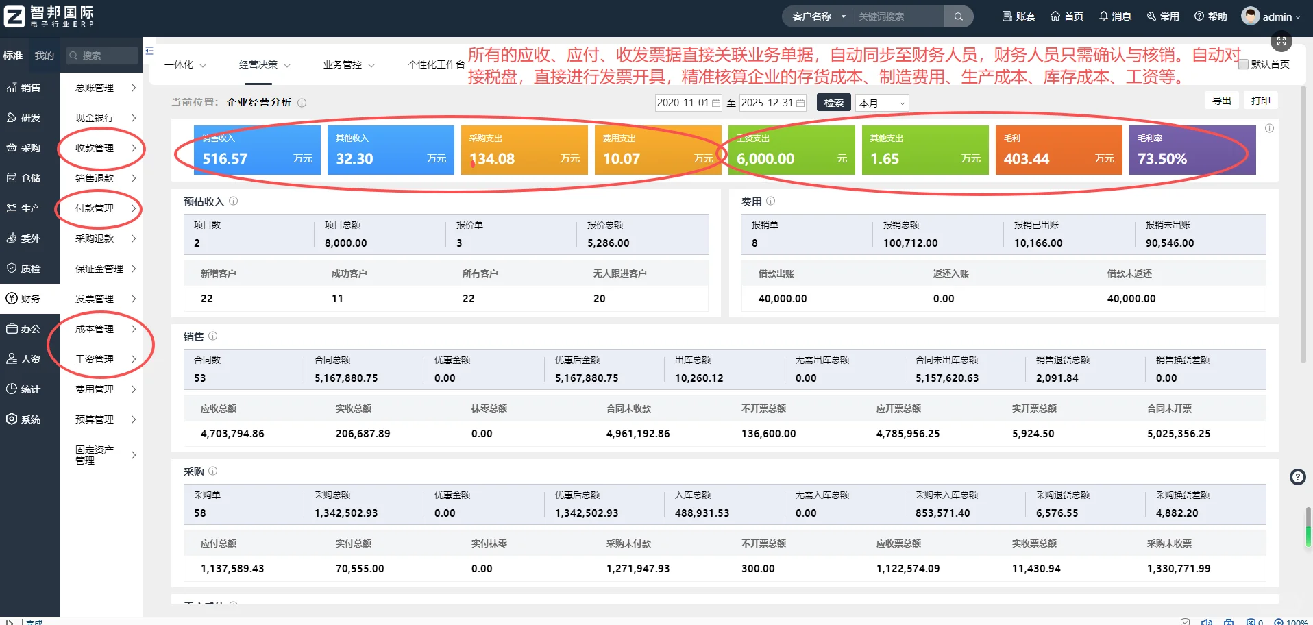 适合电子行业的一体化ERP!