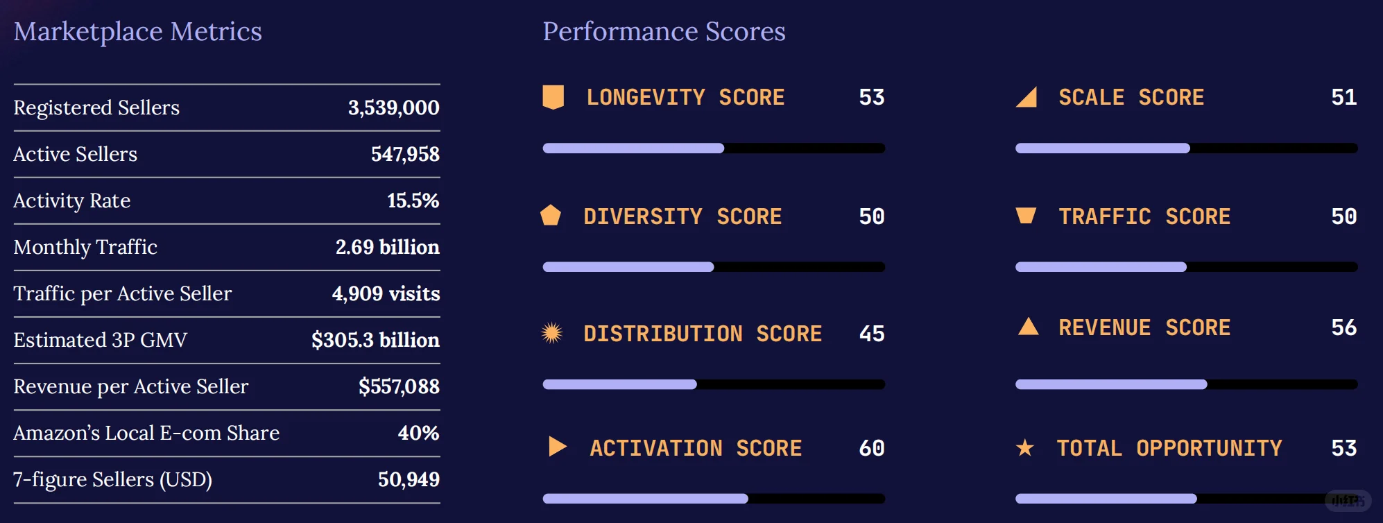 权威首发！《2026亚马逊全球市场趋势报告》