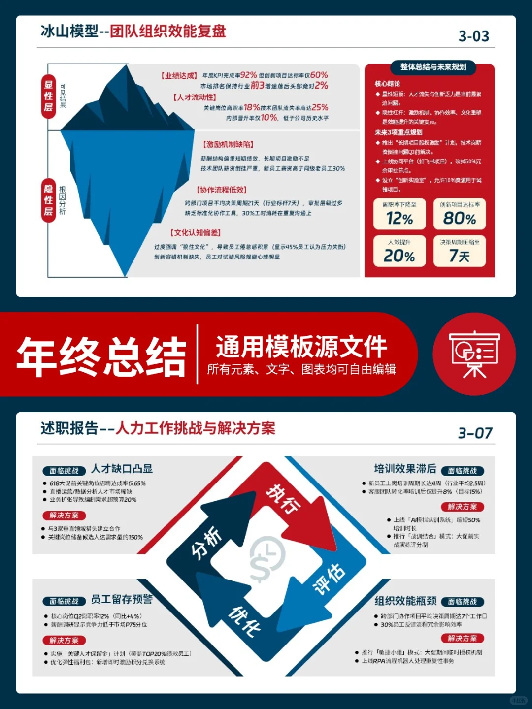 提前预习年终总结ppt，年底评优稳了??