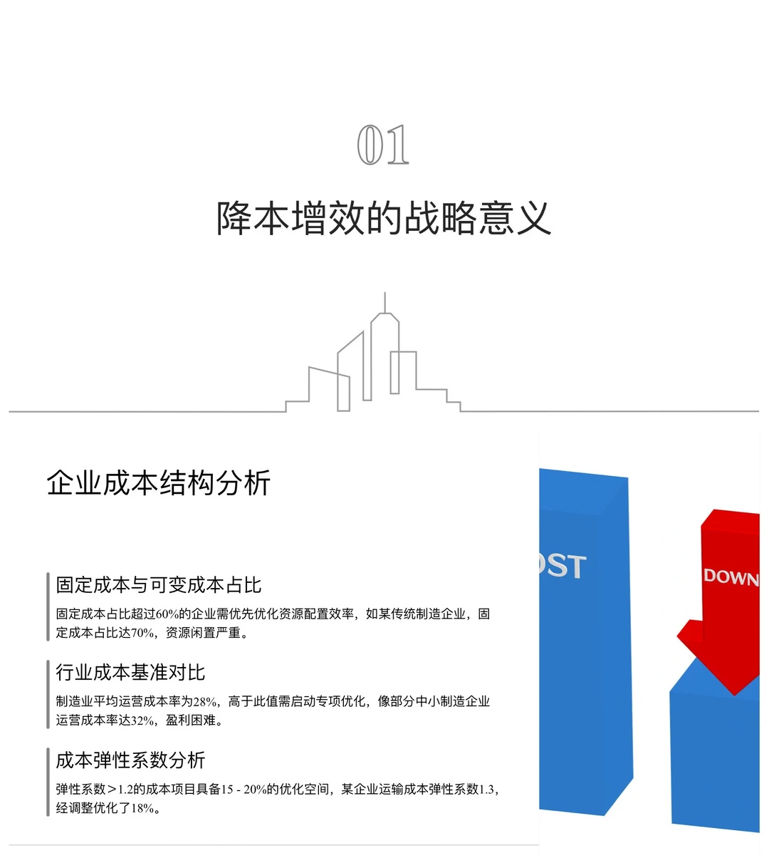 降本增效方法与实施策略（共43页）