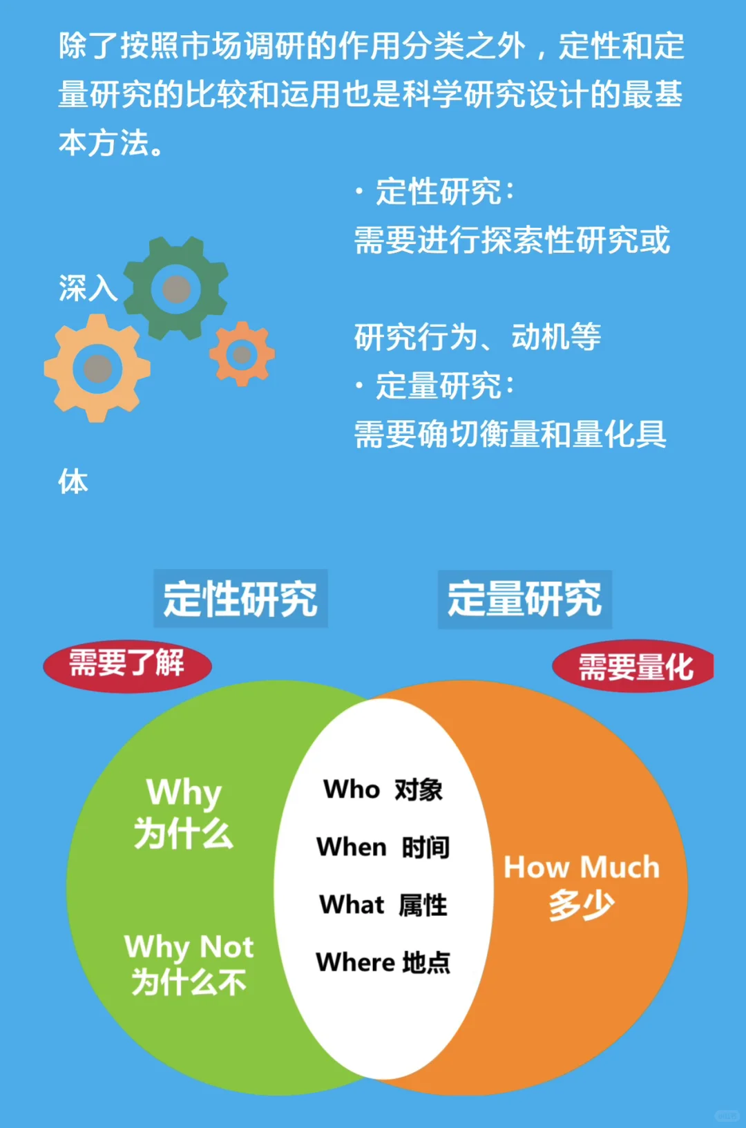 市场研究行业,先进乙方还是先进甲方?