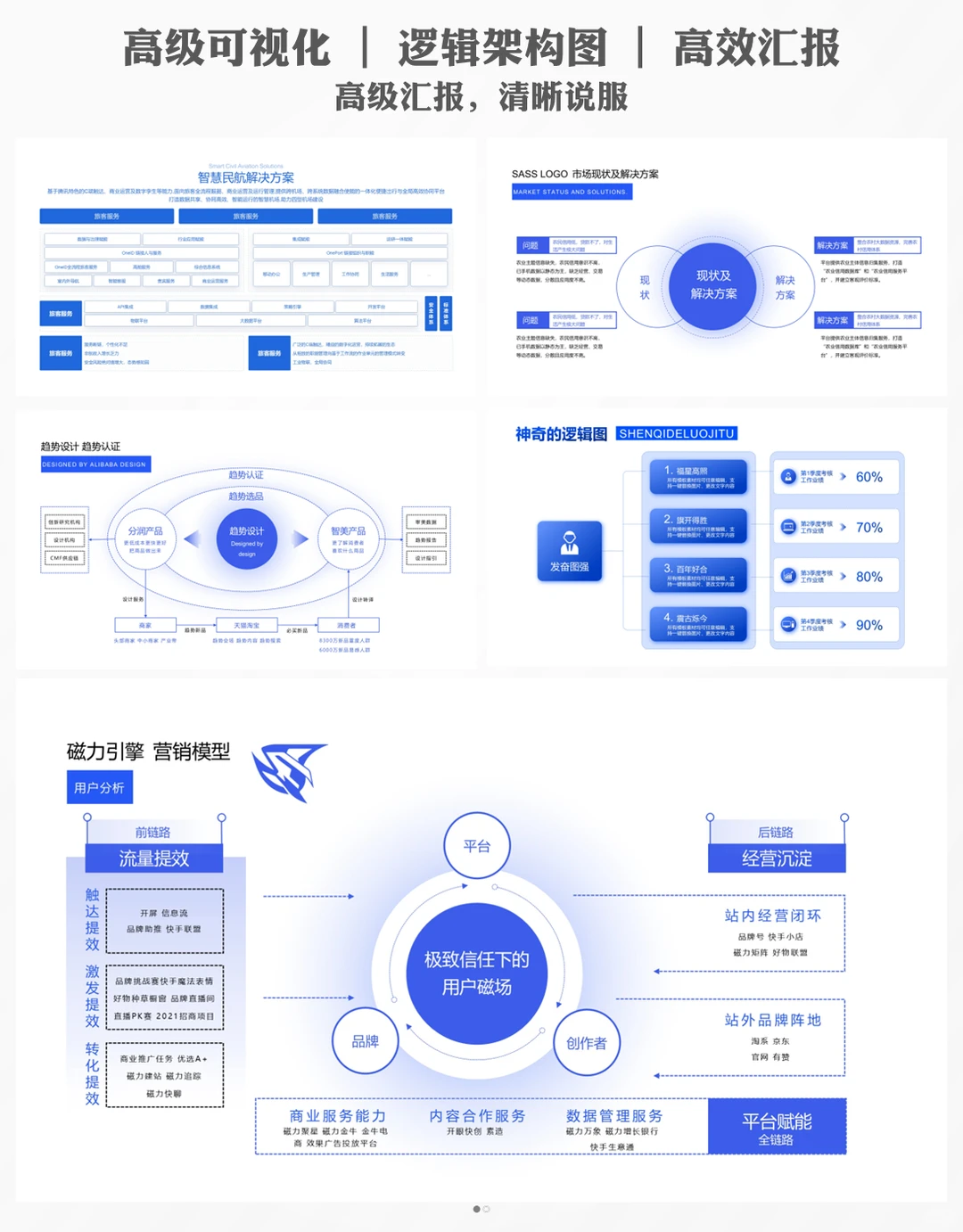 可视化ppt案例：拿来即用太香了
