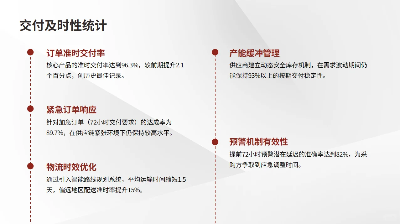 供应商年度状况分析报告