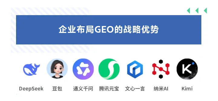 企业布局GEO，竟藏着这么多战略优势！
