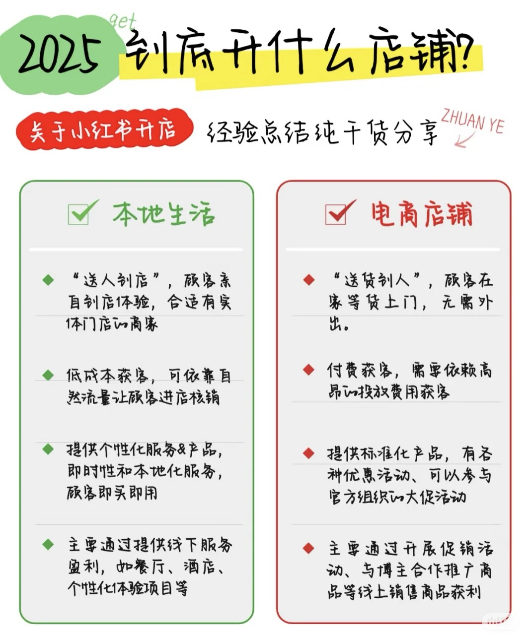 怎么区分电商和本地生活