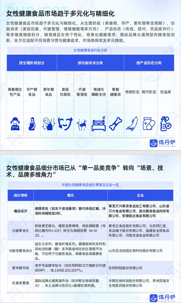 437女性健康食品消费趋势洞察