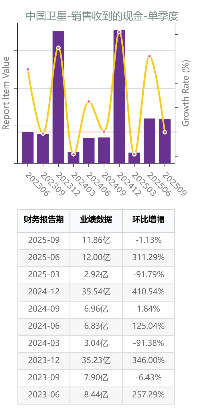 商业航天产业链公司三季报测评：中国卫星