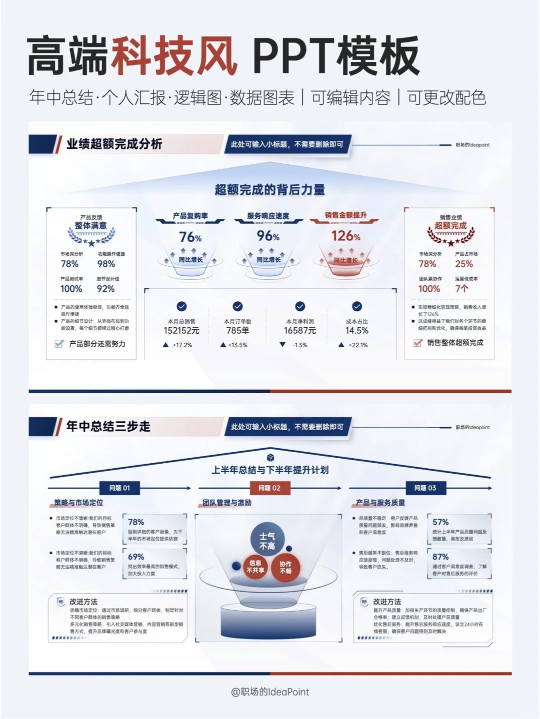 大家看看，述职用这样的ppt可以吗？