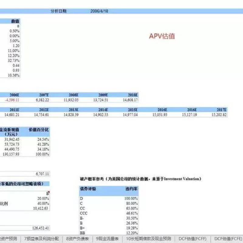 企业估值模型大揭秘Excel超实用模板?