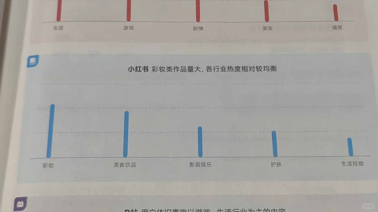 数据洞察 | 内容与商业化营销生态观察