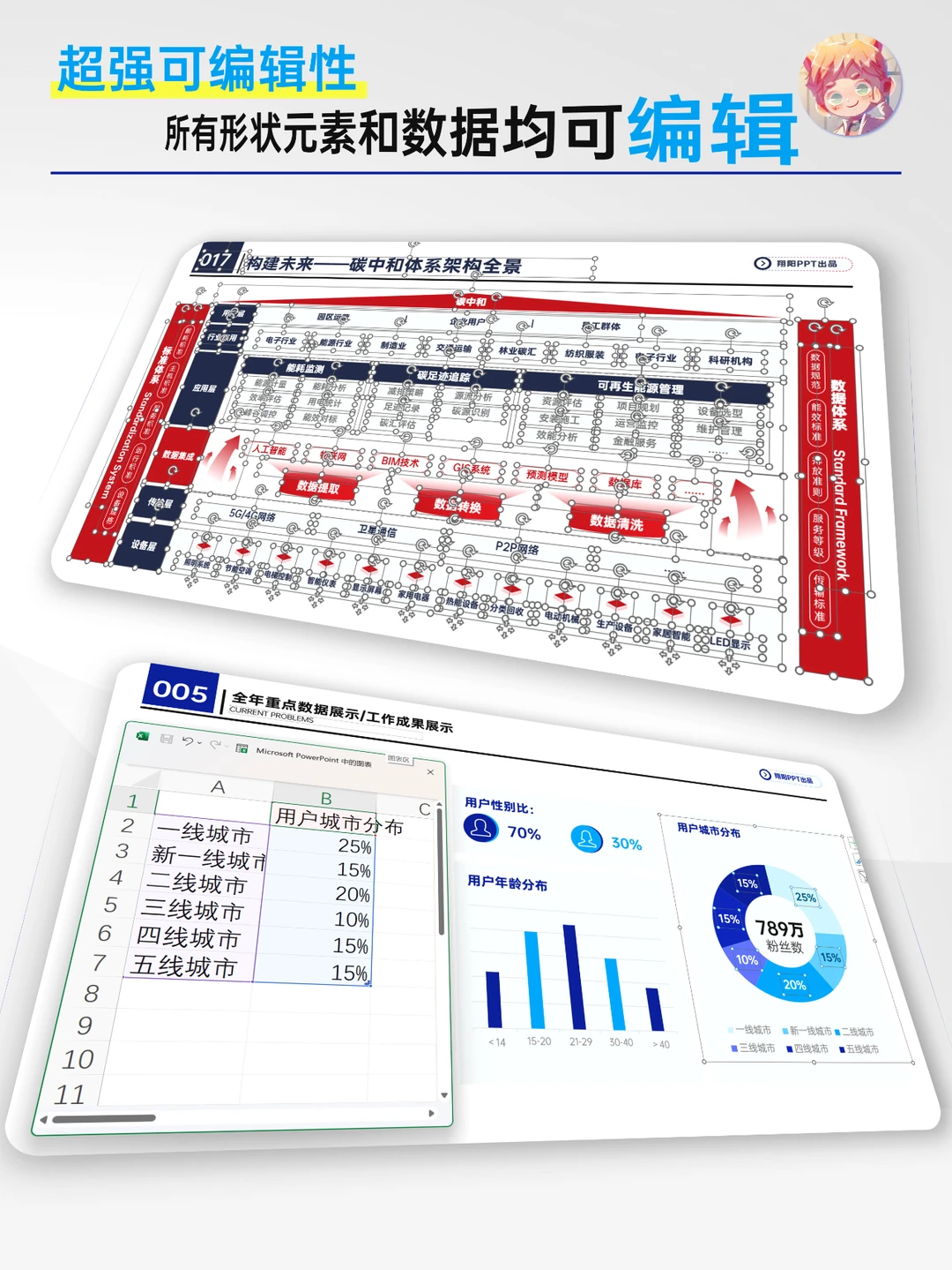 新媒体运营这样汇报，领导说很清晰