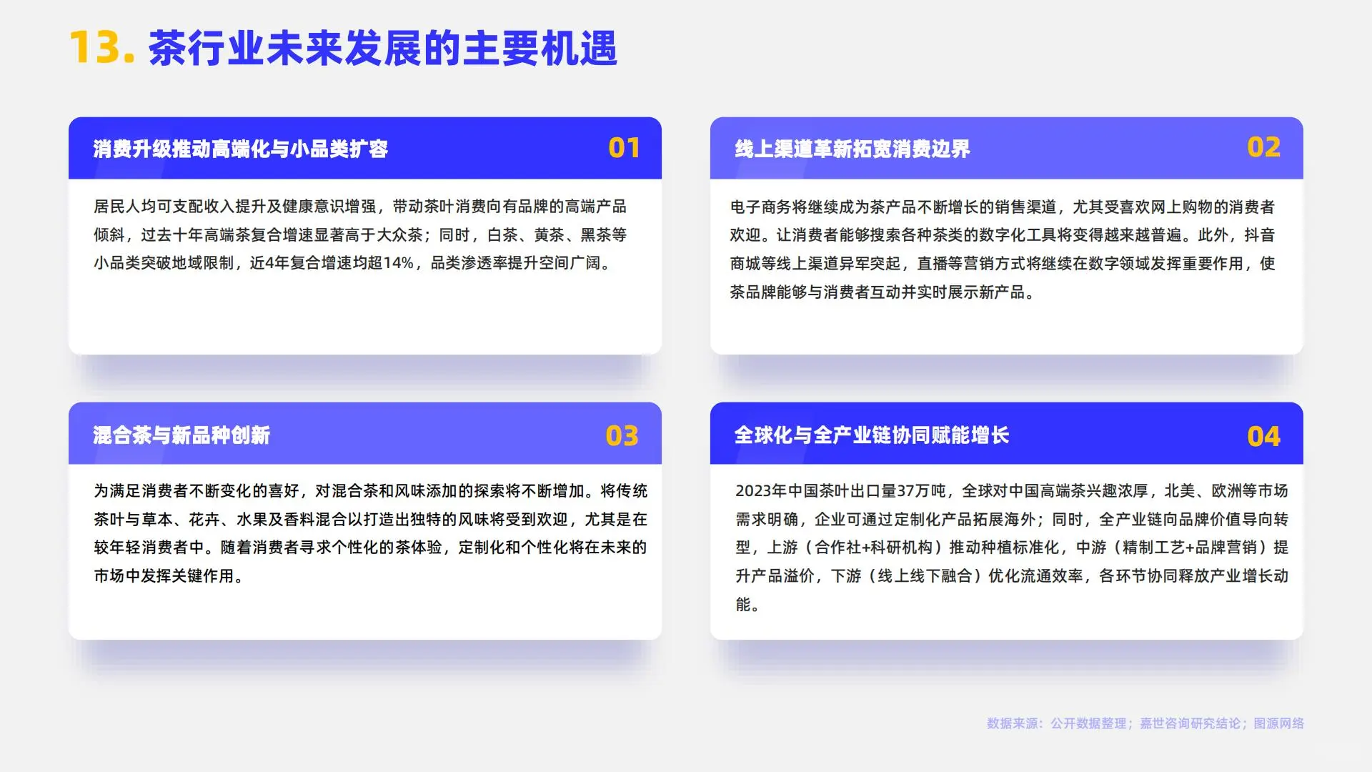 2025年中国茶品类行业简析报告