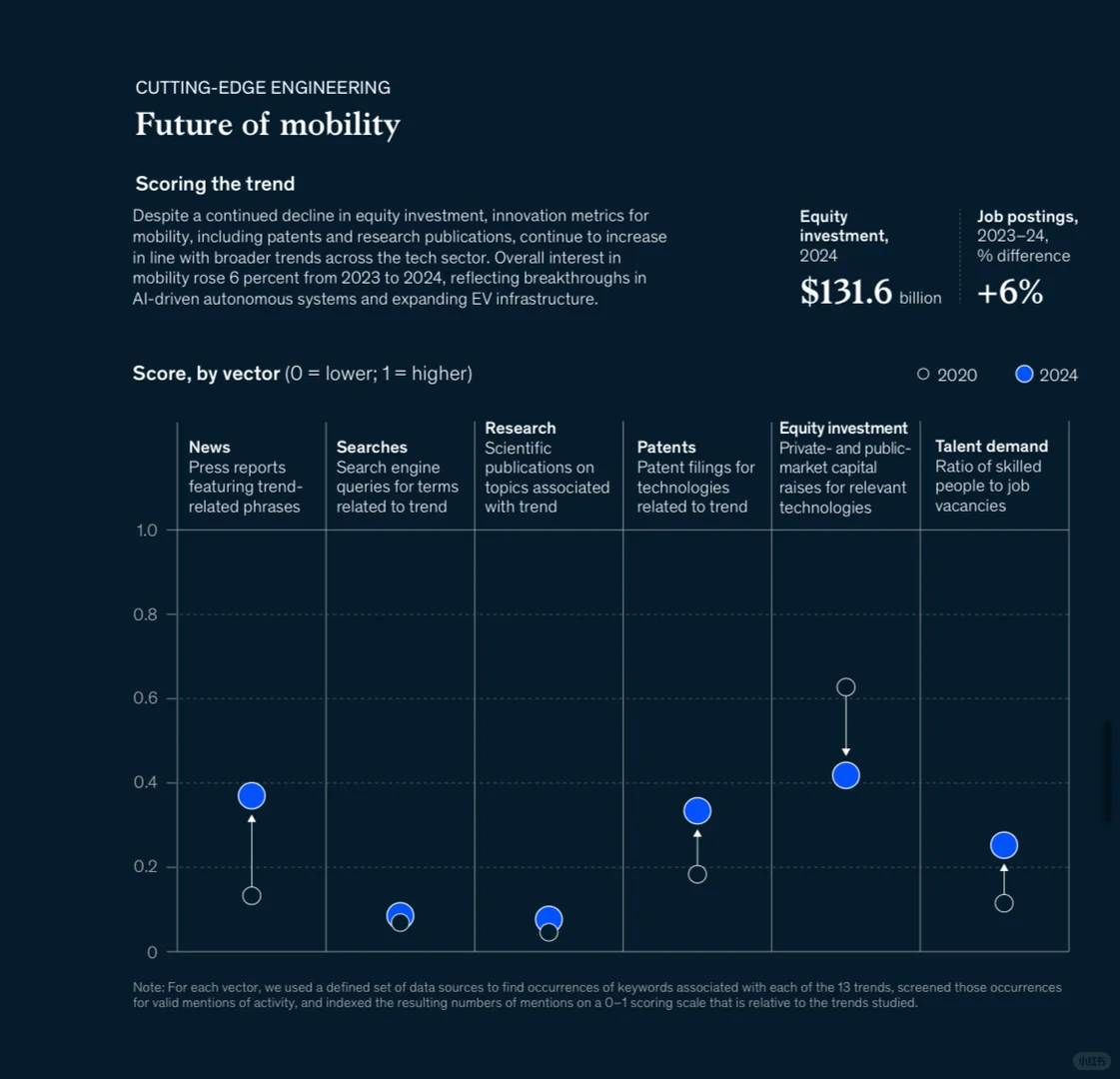 AI之后,下一个爆发方向可能是什么??