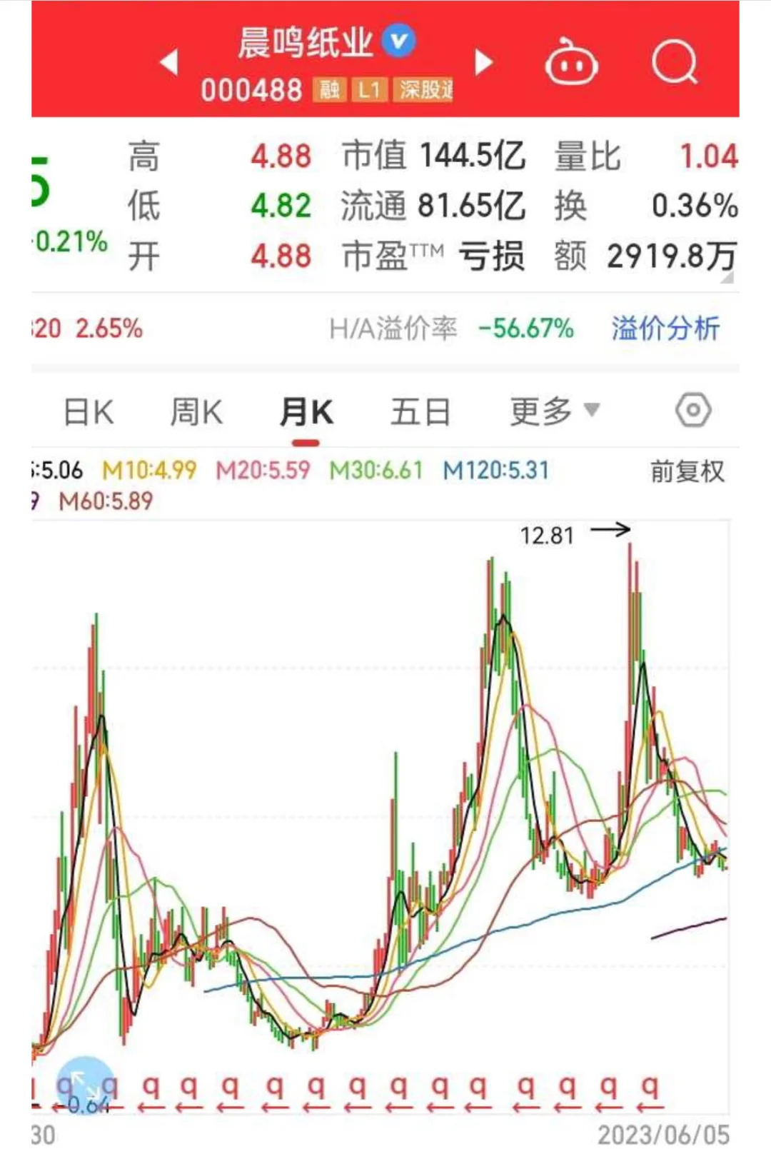 周期股里的财富密码