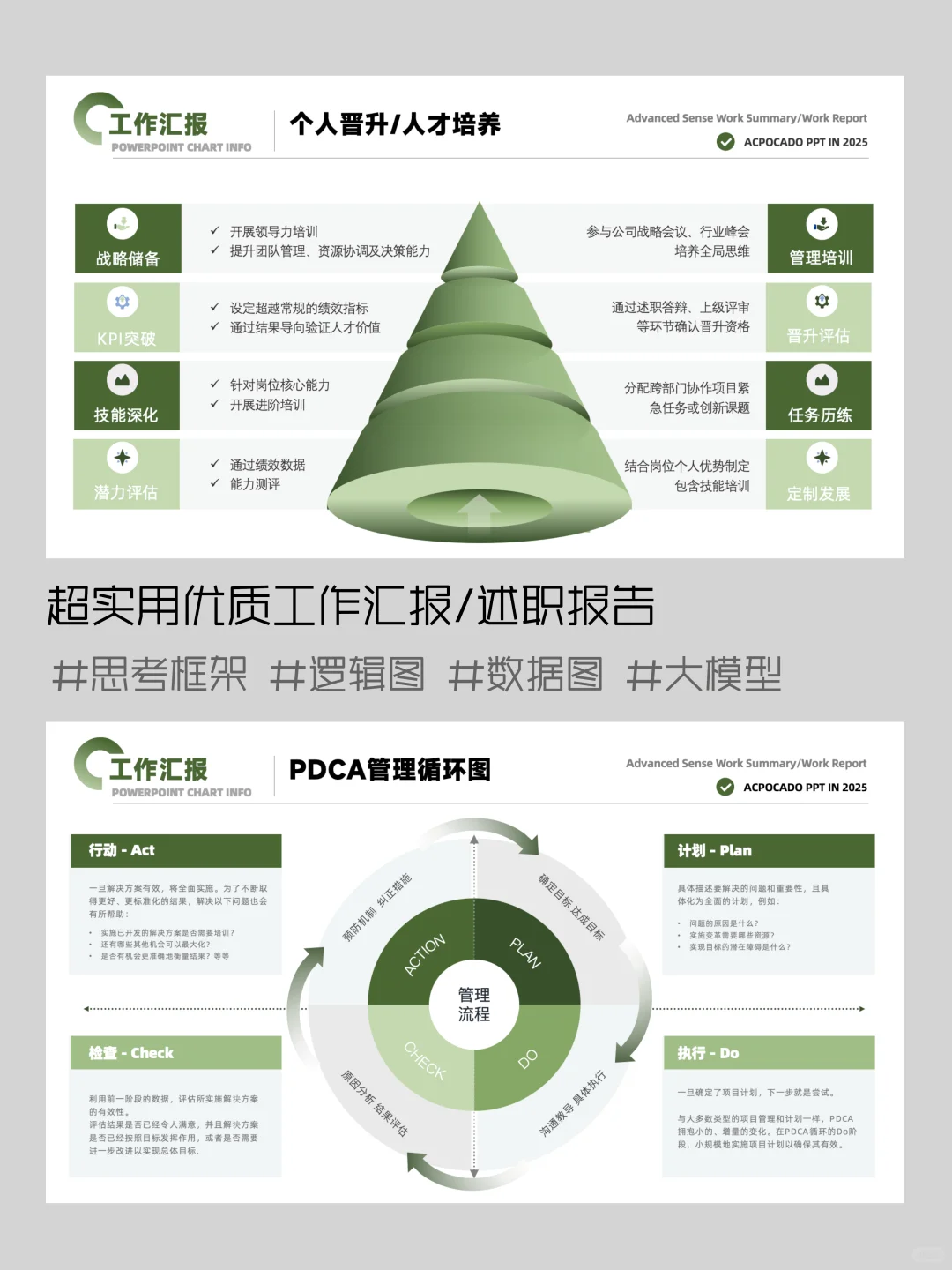 年终汇报，无可挑剔