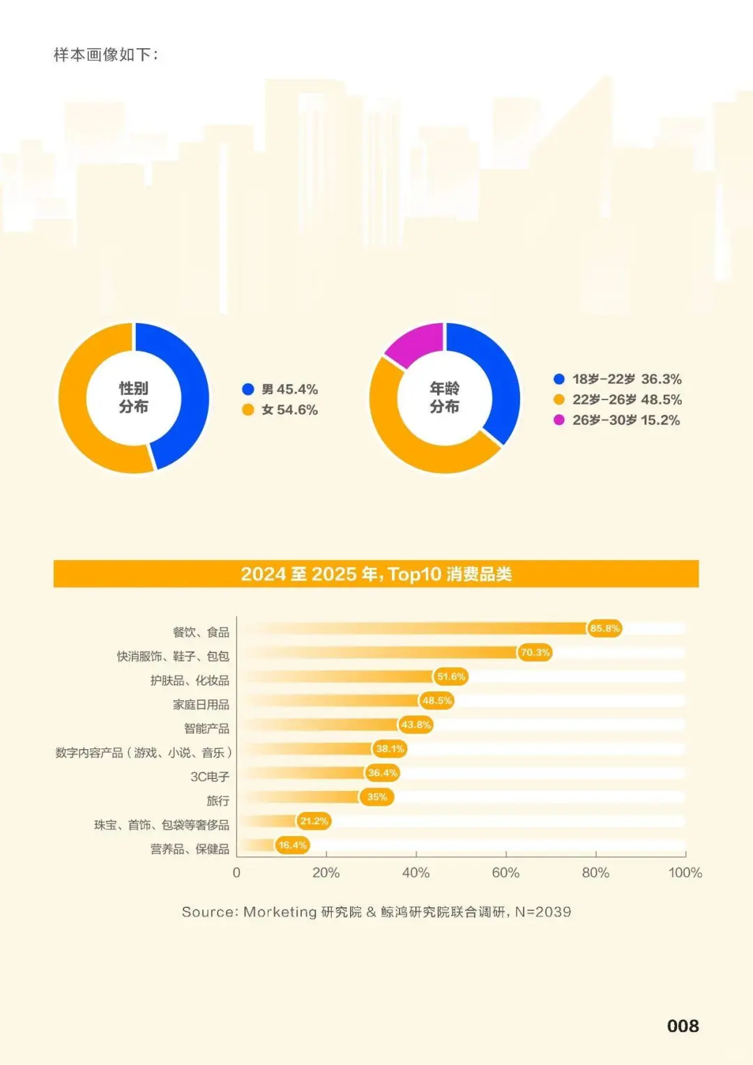 2025年新青年消费趋势报告（上）