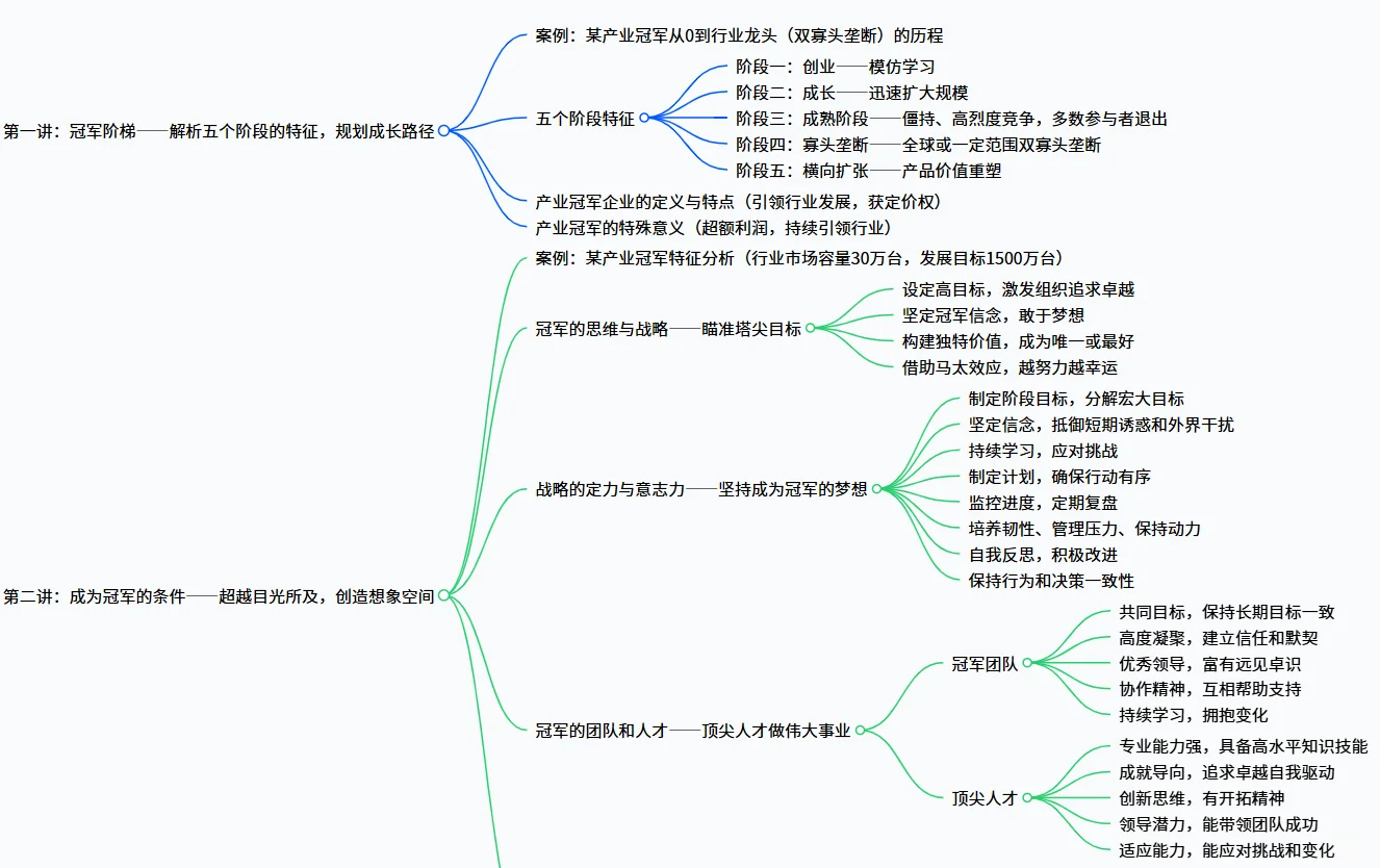 战略规划-制造业必看！企业突破秘籍，手把