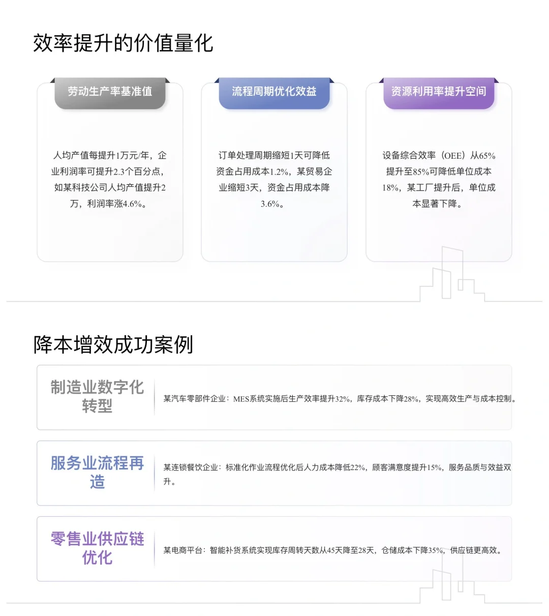 降本增效方法与实施策略（共43页）