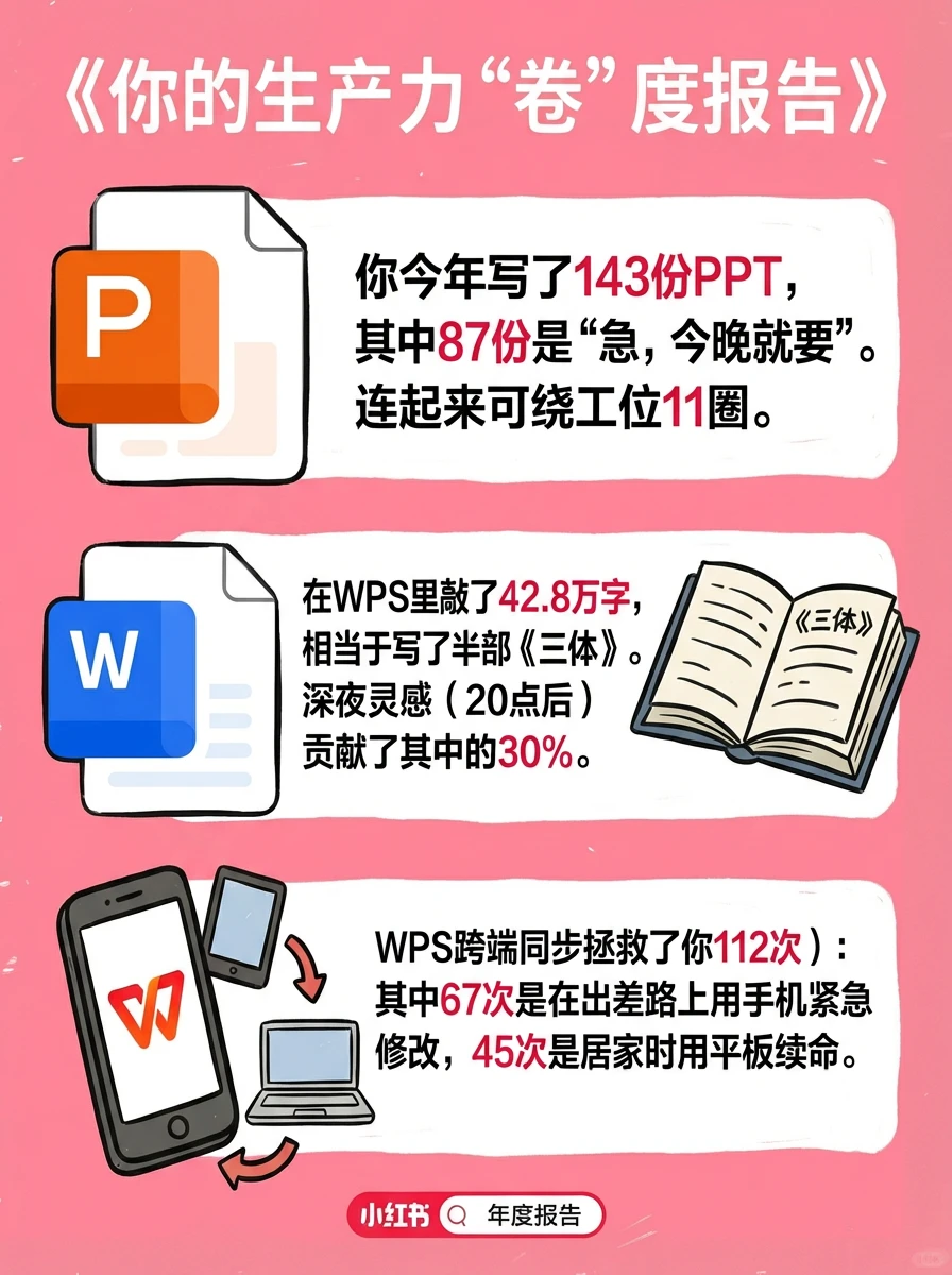 小W的打工人年度报告已生成！领导们请审阅