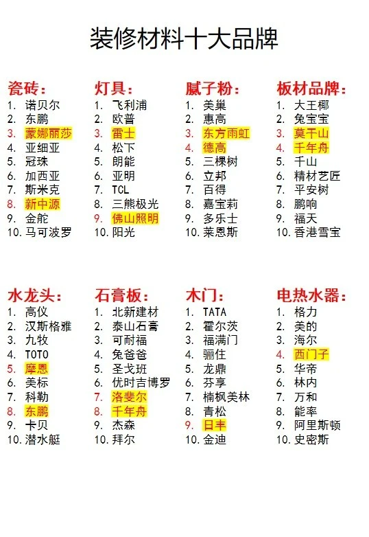 ?装修小白必看!