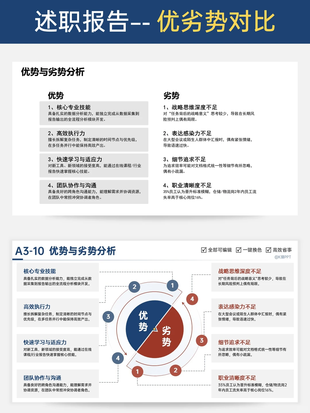 救命‼️原来述职报告也能这么“比”?