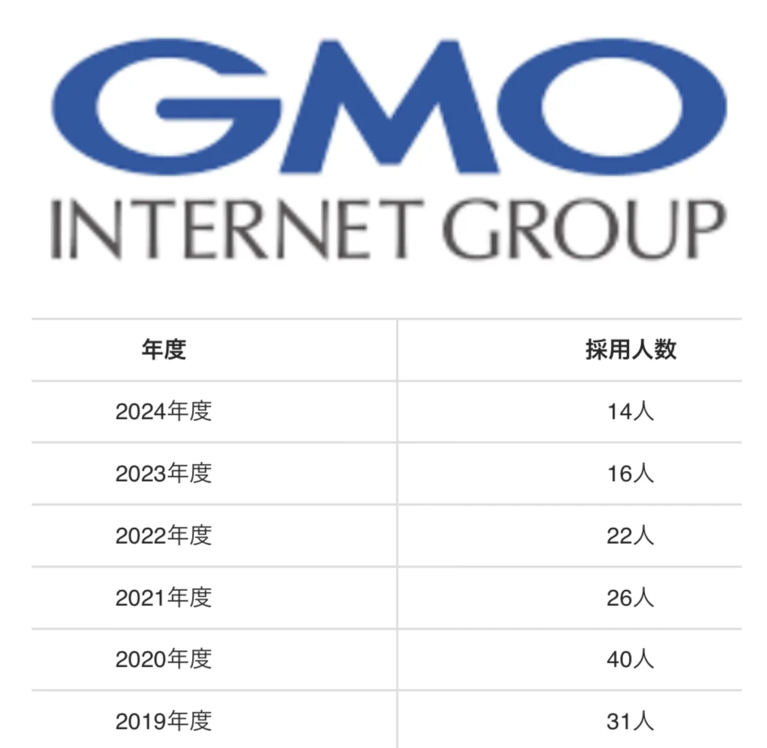 ? 2027新卒｜GMOインターネット 就职攻略?