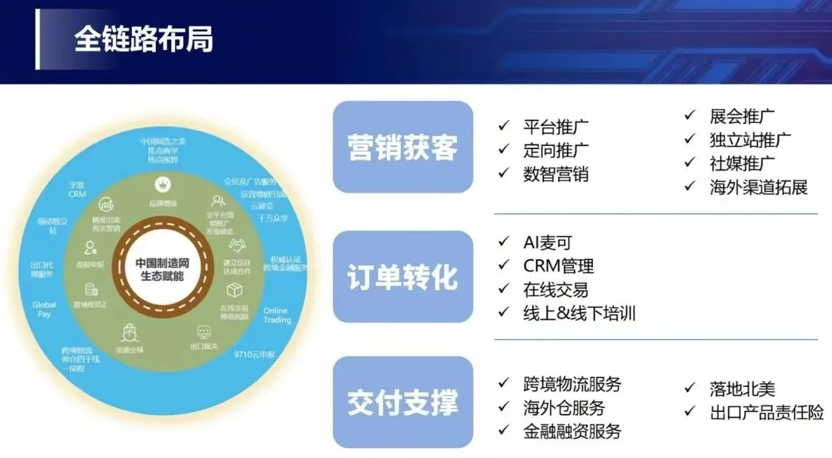 中国制造网西安咨询