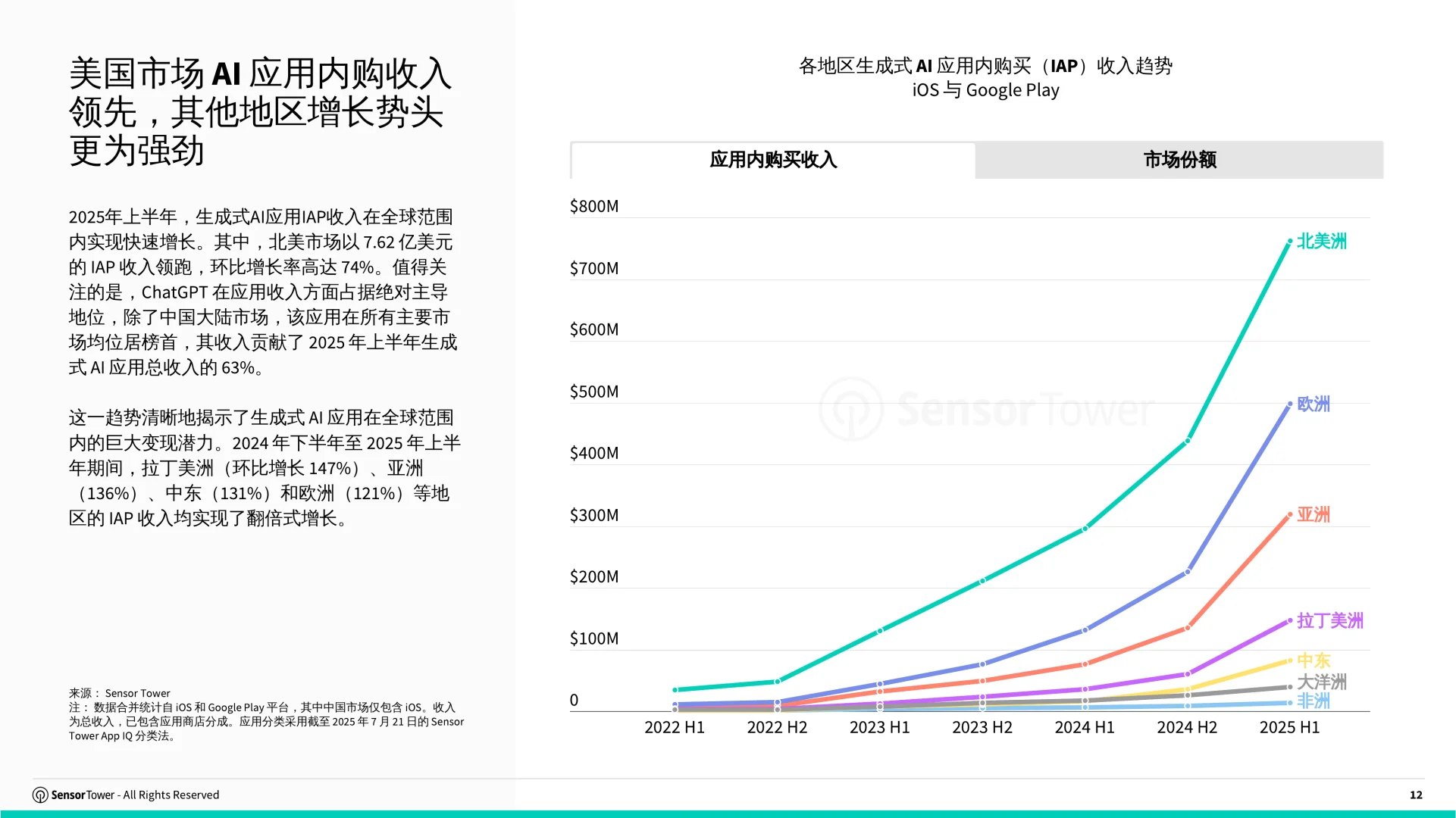 68页|2025年AI应用市场洞察报告