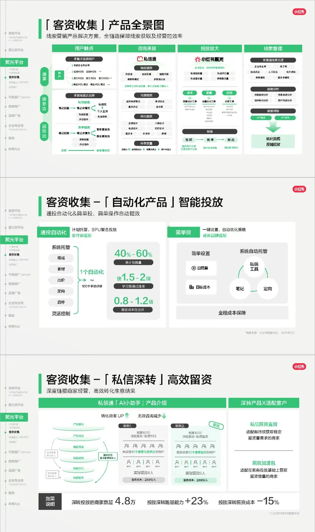小红书26年商业矩阵PPT，太牛了