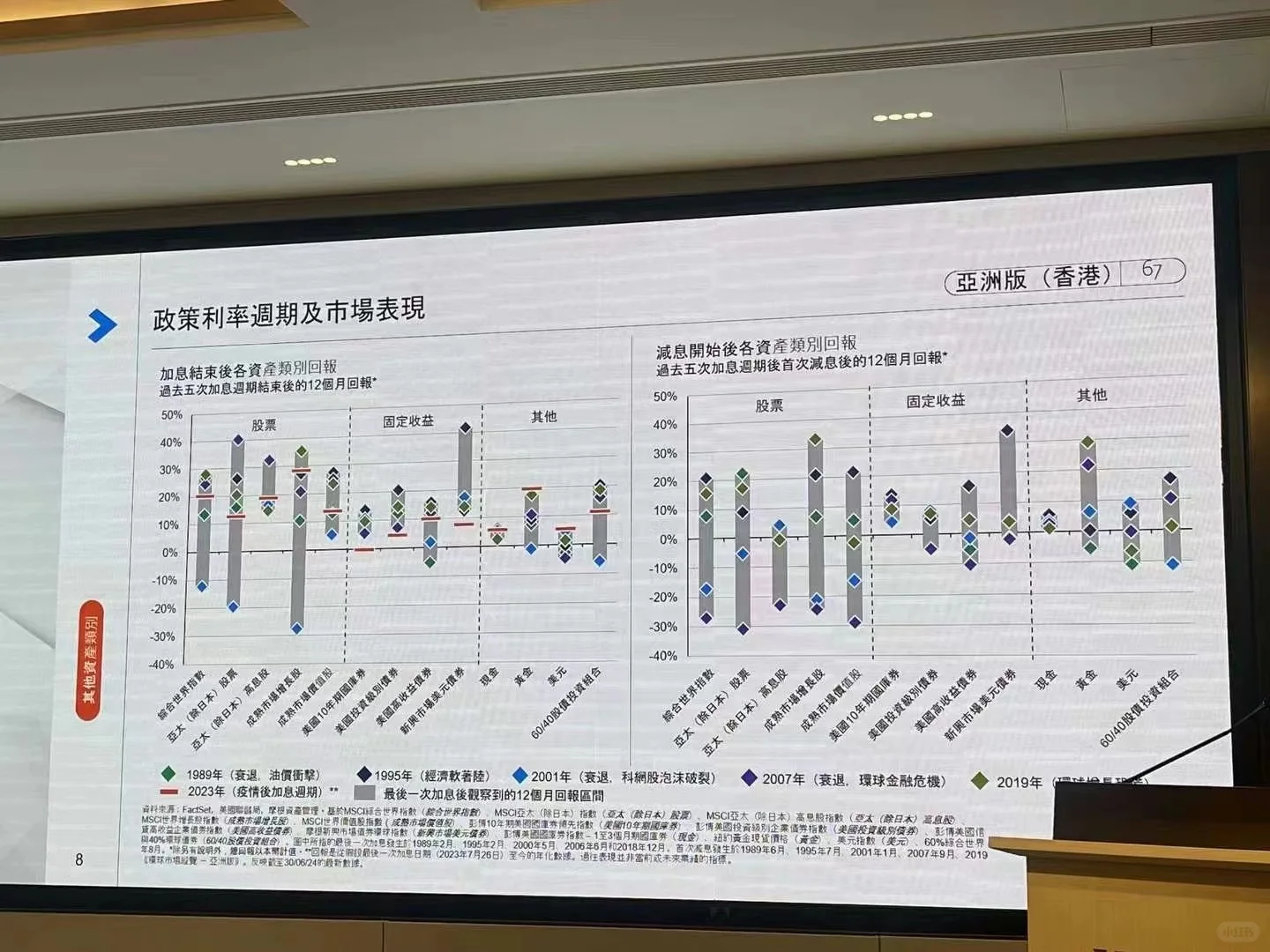 感谢摩根的邀请?