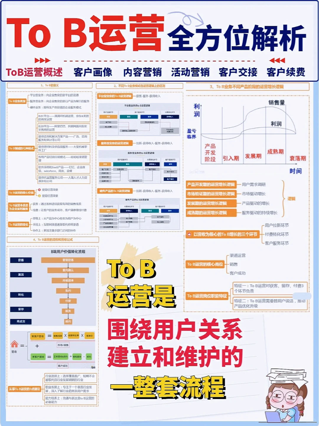 一图读懂To B运营|营销6方向|干货满满