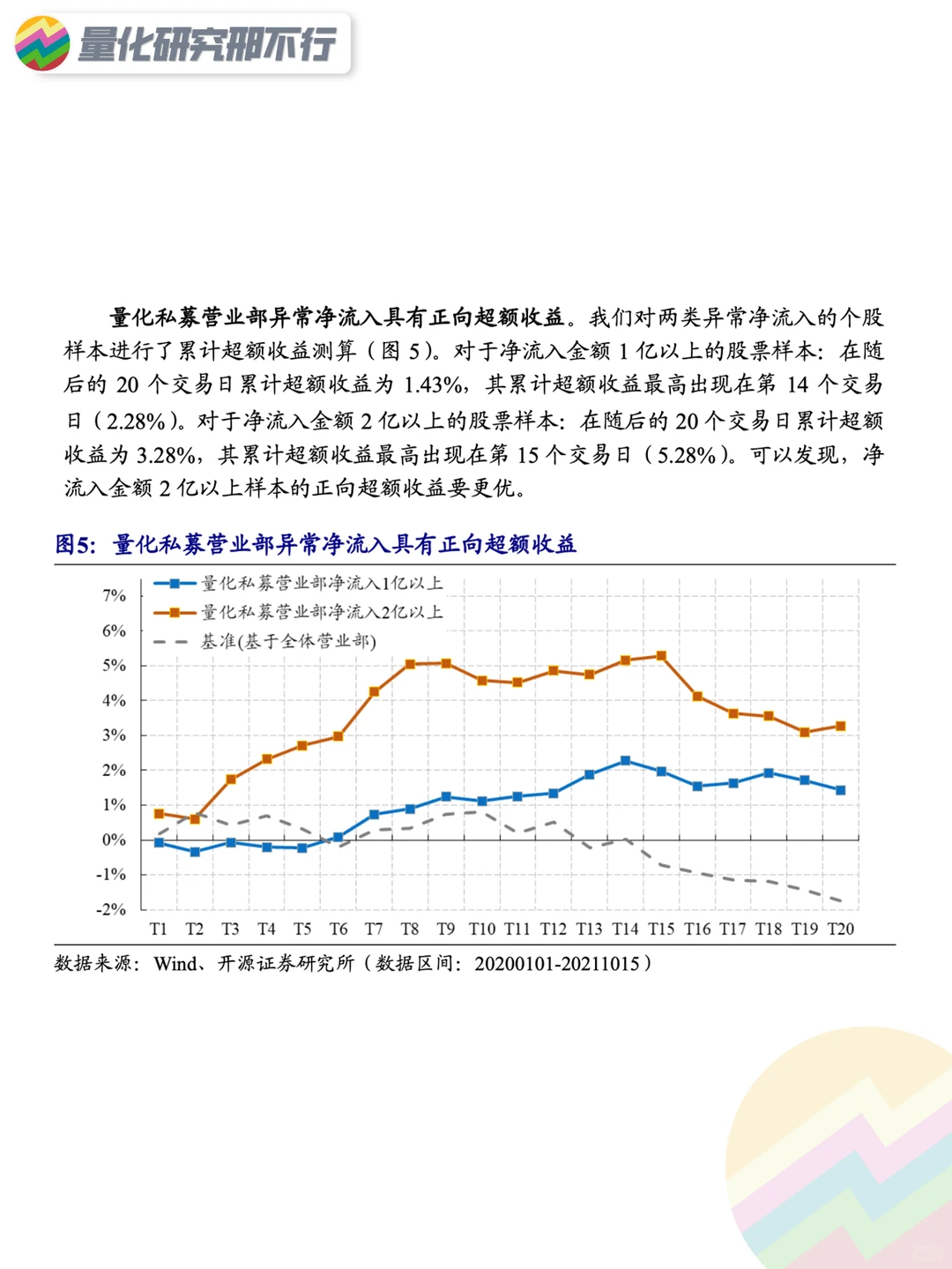 量化策略研报分享系列(1)：龙虎榜