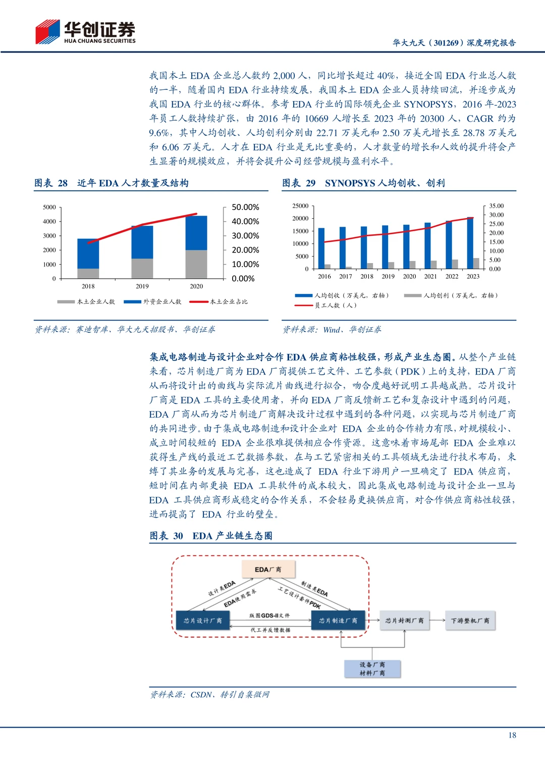 华大九天-国内EDA龙头企业研究报告